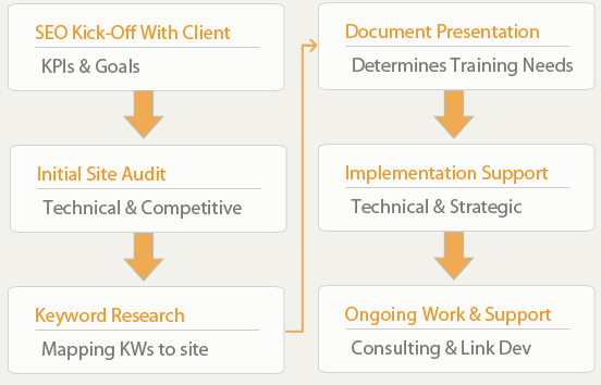 seo-process