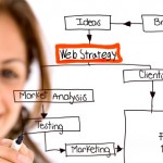 web strategy